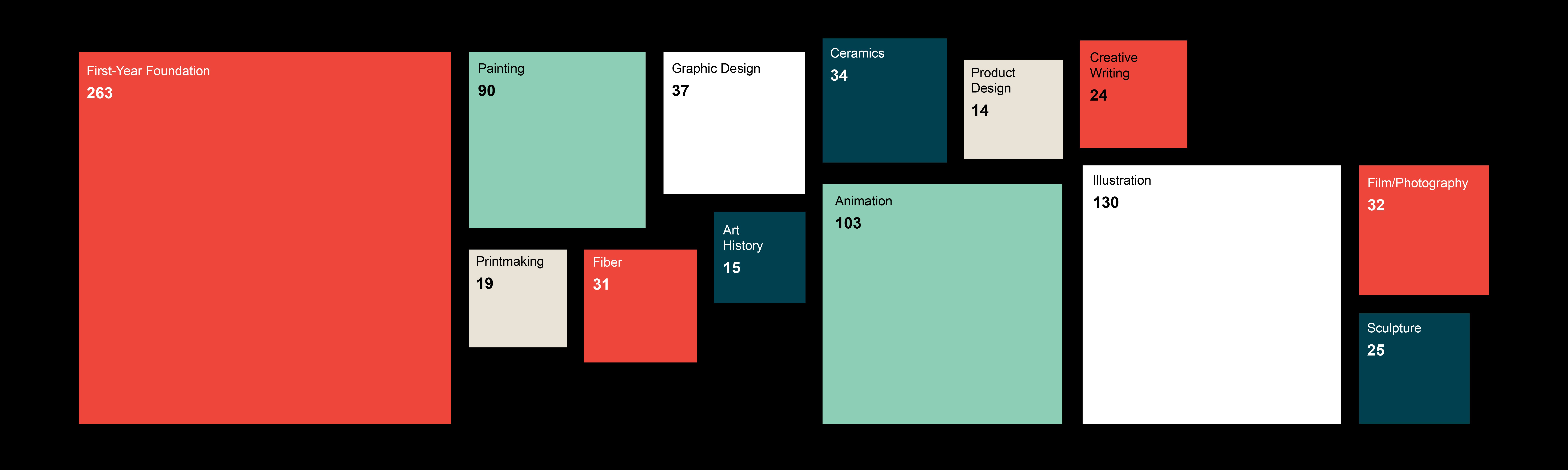 Student Enrollment by Department, Fall 2023 graphic