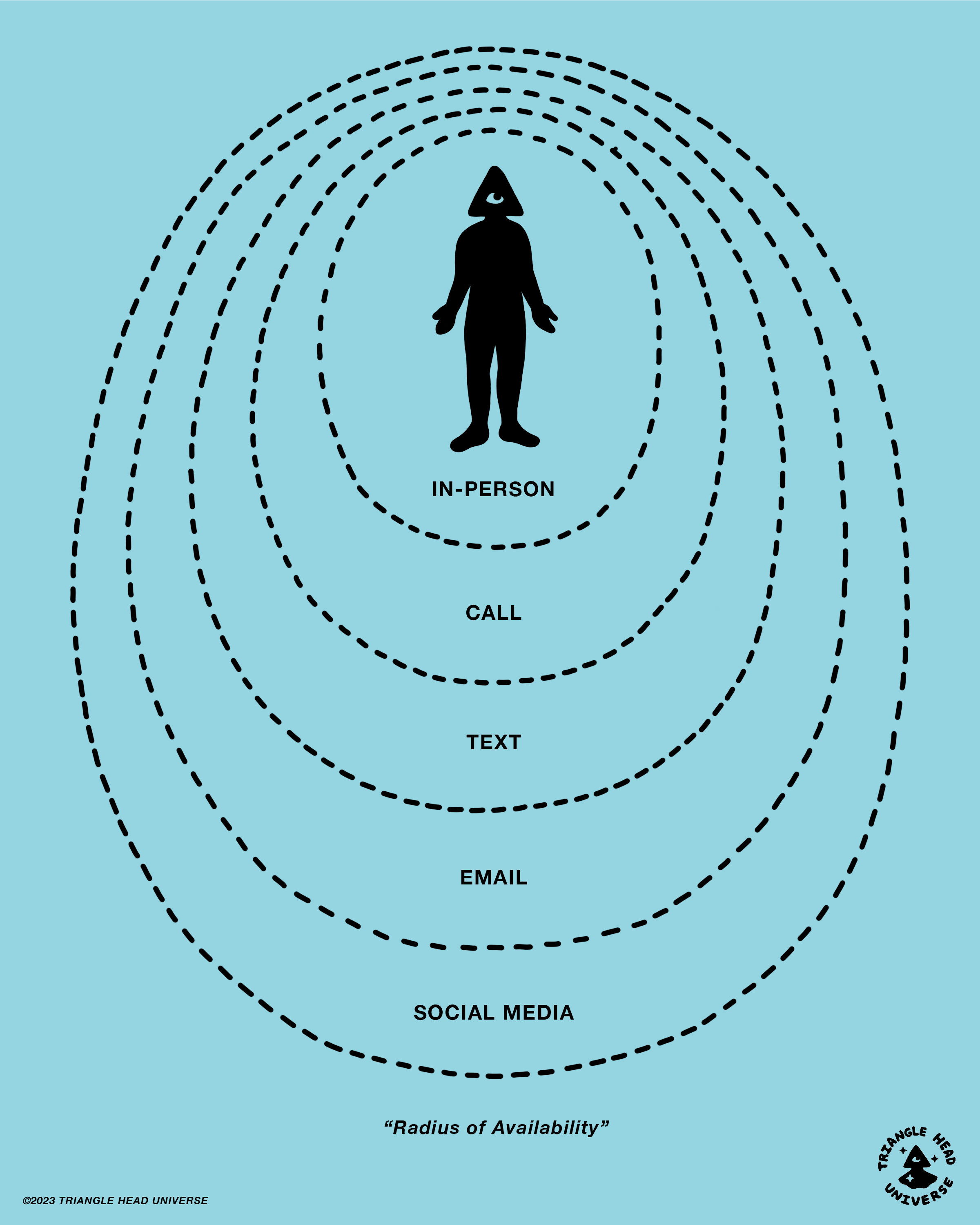 Radius of Availability Chart